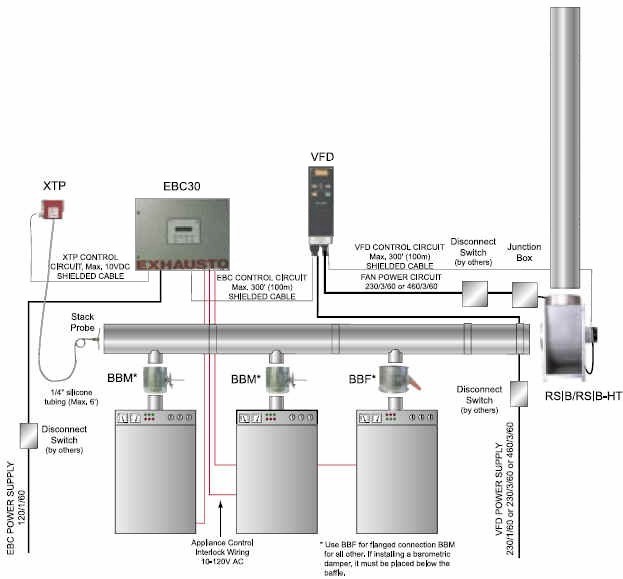 EXHAUSTO CASI Chimney Automation System