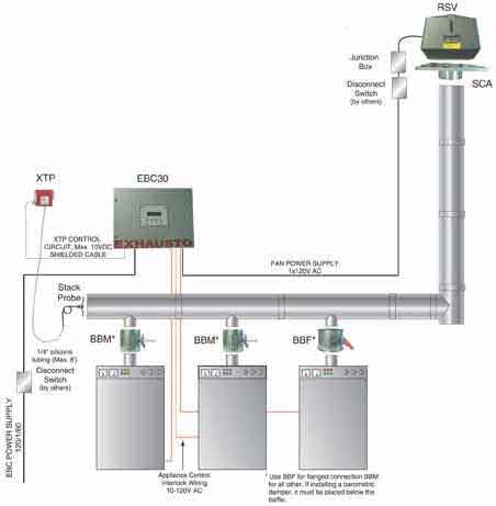 Sample EXHAUSTO CASV Chimney Automation System. Click on an individual component for more information,