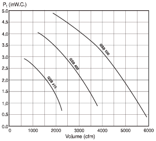 EXHAUSTO GSB Capacity Chart