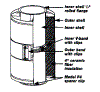 Model P4: Double-Wall; 4" Air Gap/Insulation