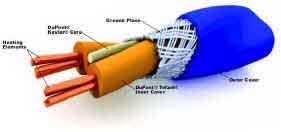 Detail of HeatWeave Heating Element                              Point to an individual component for more information.